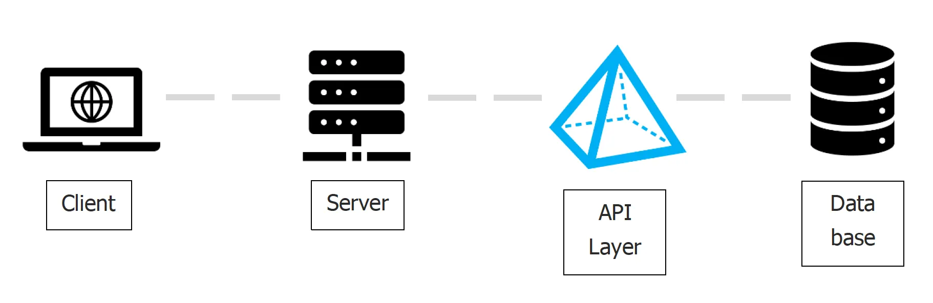 GraphQL Infrastructure Setup From the Front end to the Back end