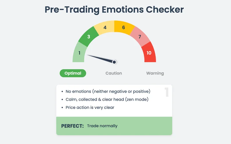 Pre-Trading Emotions Checker