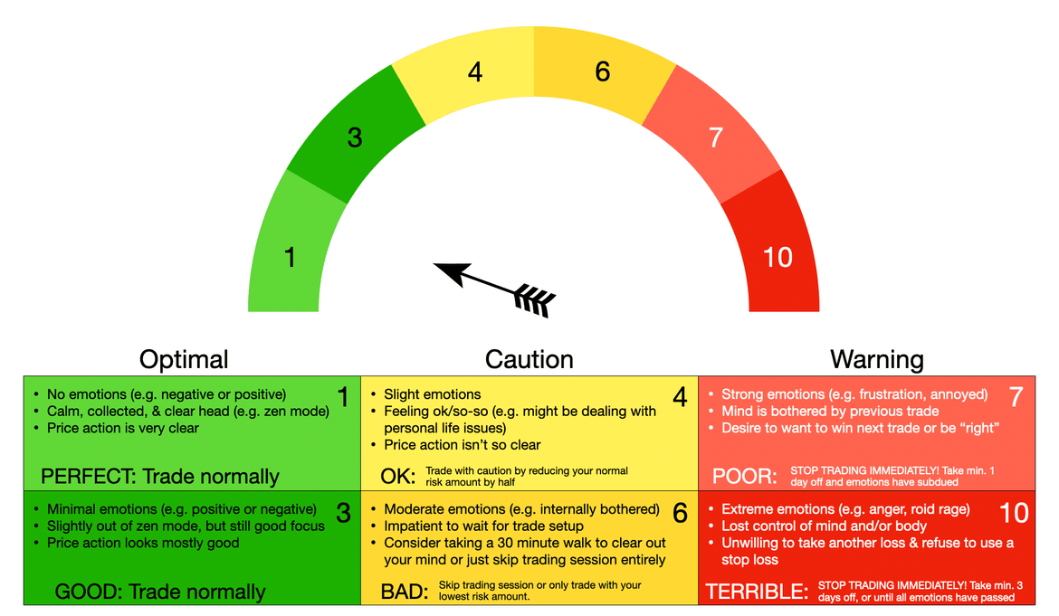 A screenshot of the simple emotion level chart